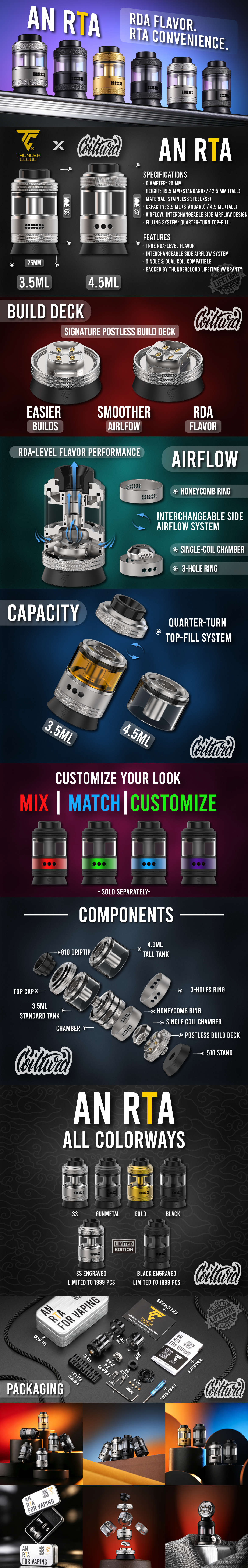 AN RTA